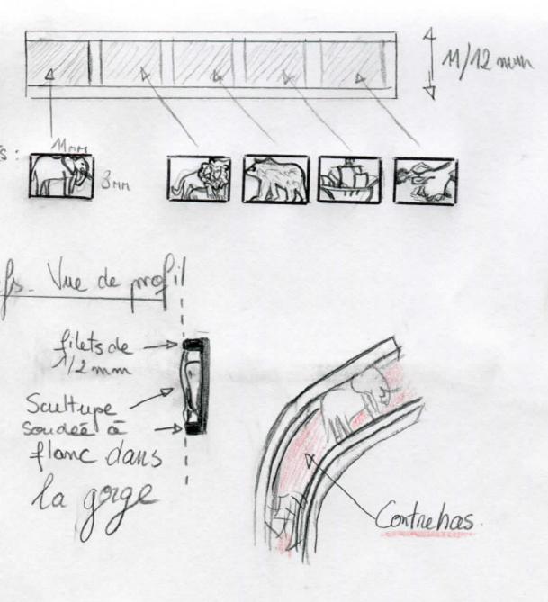 Schéma explicatif de la bague sur mesure